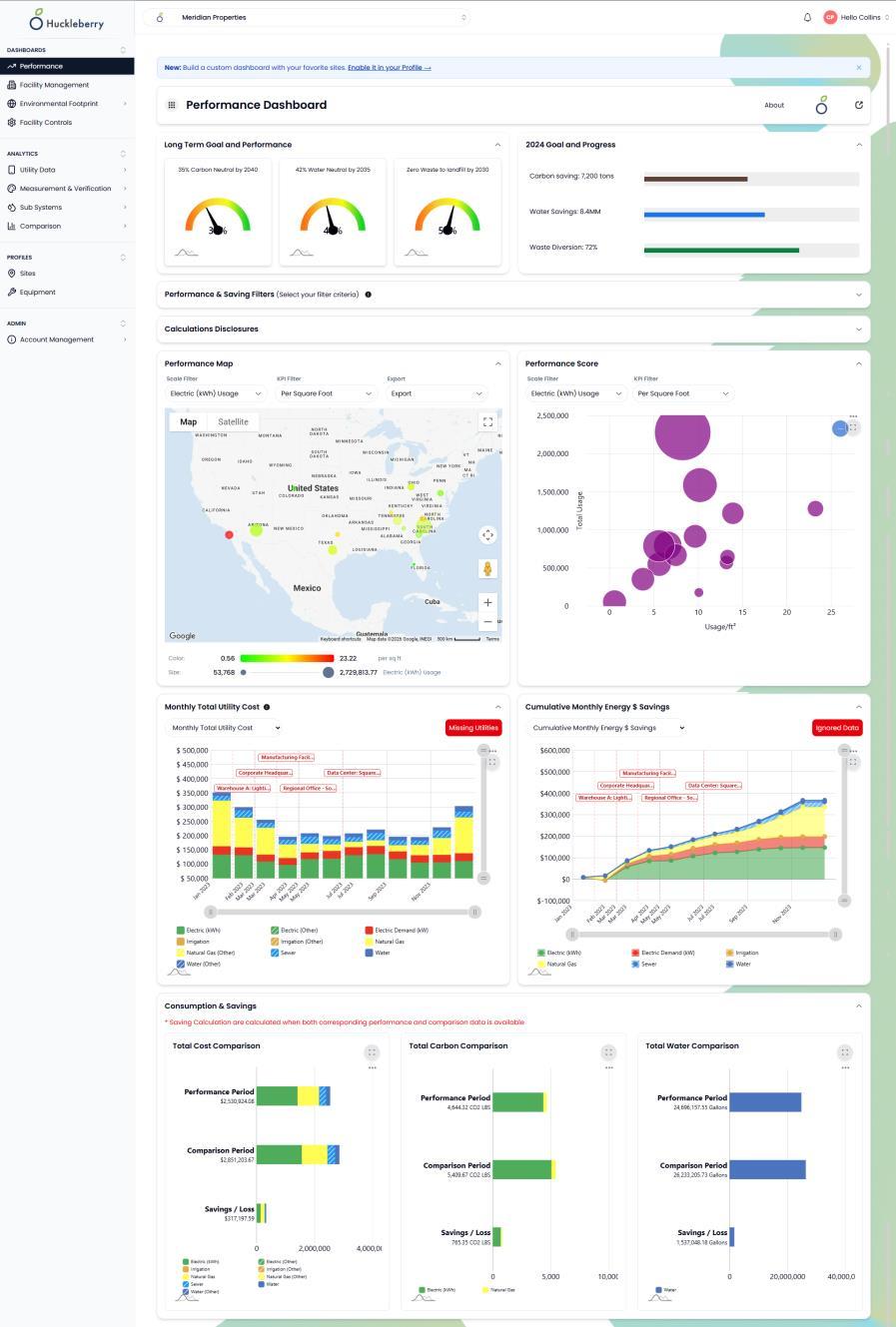 Performance Dashboard showing long-term carbon, water and waste goals, a performance map of the United States, a performance score bubble plot, and monthly utility cost and cumulative savings charts.