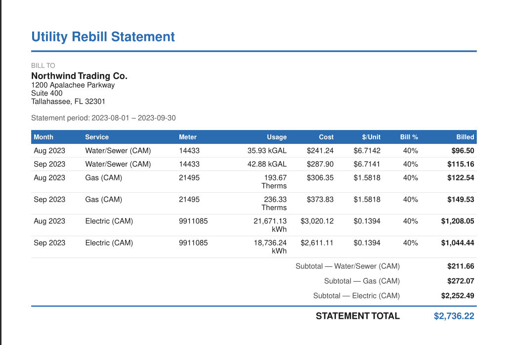 Utility Rebill Statement addressed to a commercial tenant, listing water/sewer, gas and electric lines by month with usage, cost, dollars per unit, the bill percentage applied and the amount billed, followed by subtotals per service and a statement total.