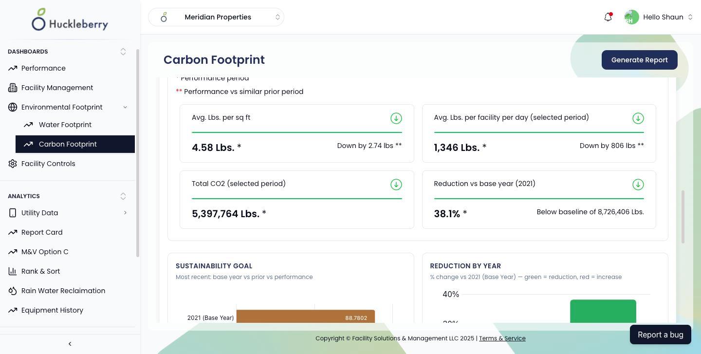 Carbon footprint KPIs showing 38.1% reduction vs base year