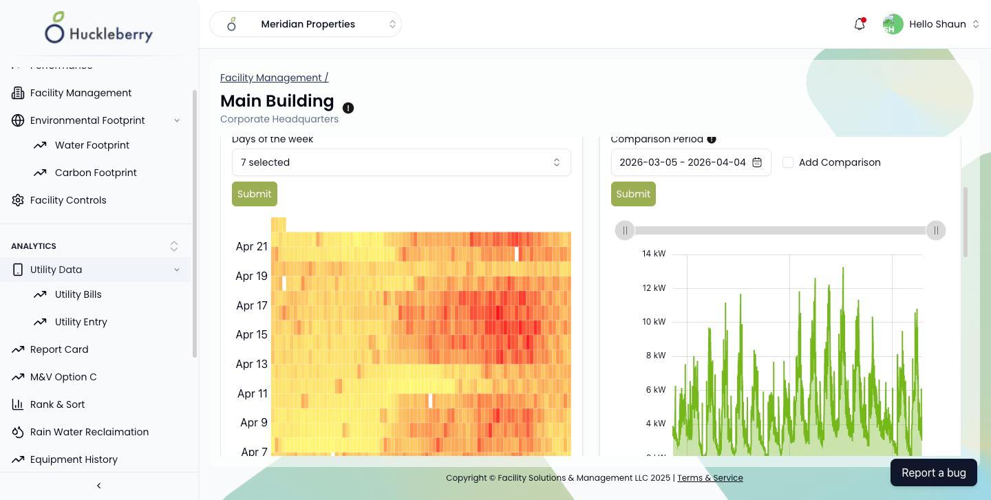 Equipment heat map and electric meter time-series readings